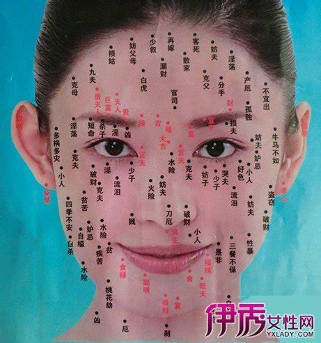 女生 臉痣|28個「不同位置的痣」其實代表不同命運 有「美人痣。